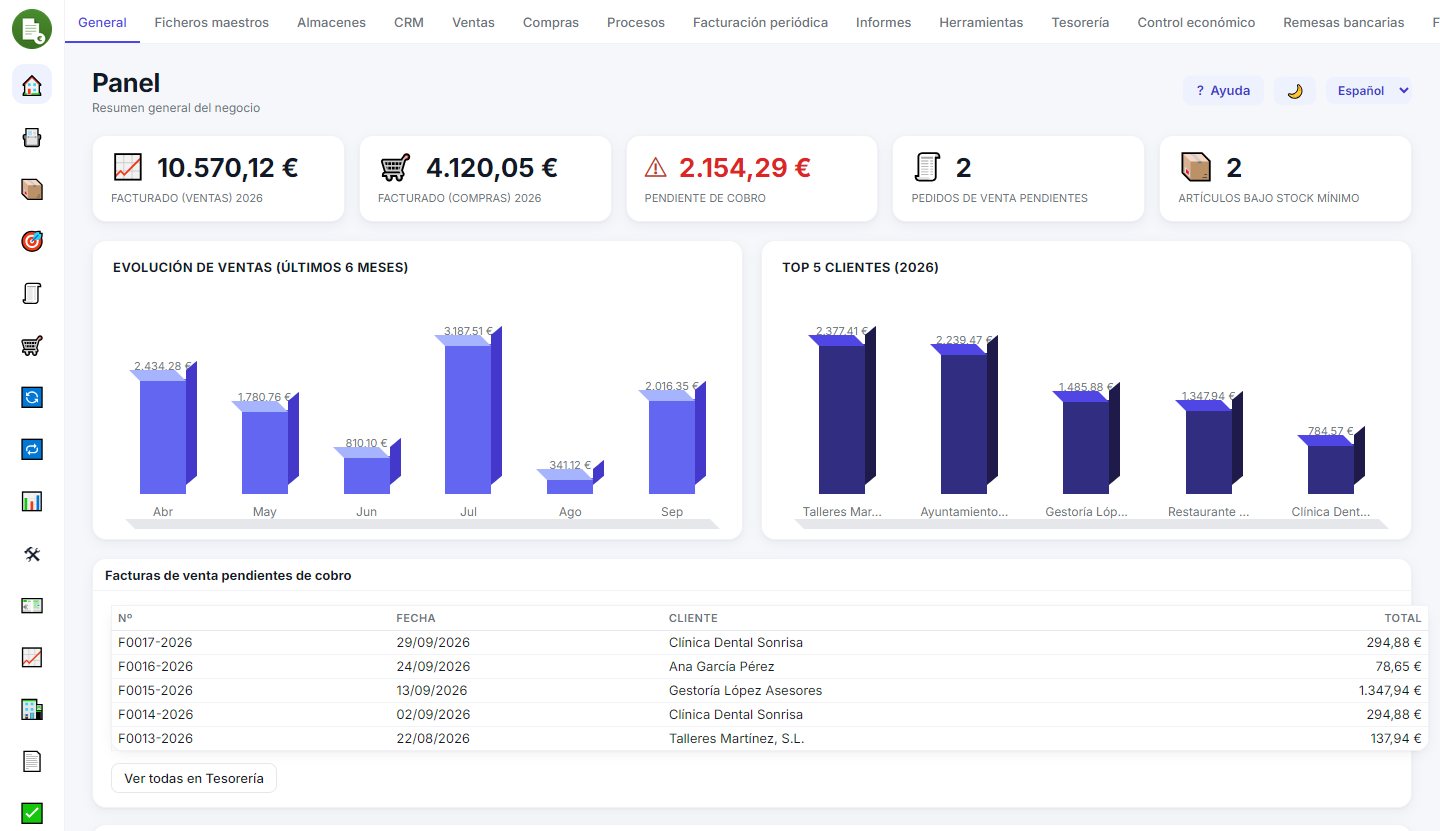 Panel de FacturaGesERP con ventas, compras y gráficos